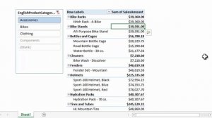 04-01 Data Modeling - Introduction to Data Models