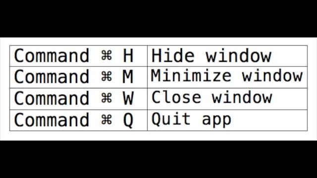 Mac Keyboard Shortcuts | Top 10 Most Powerful | Easy and Simple
