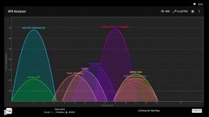 Comprobar velocidad de internet en SpeedBox