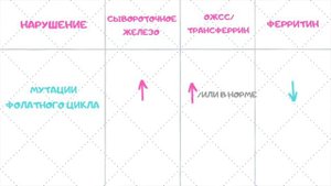 МОЯ ИСТОРИЯ_ ЖЕЛЕЗОДЕФИЦИТ, АНЕМИЯ, НИЗКИЙ ФЕРРИТИН