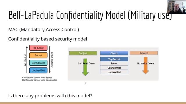 Access Control Models Explained | Comprehensive Guide with Examples