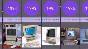iMac Evolution 1984-2022(Macintosh 128k -iMac m2)