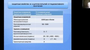 Тема 4. Часть 2. Защита населения и территорий при авариях на РОО (ЯОО)