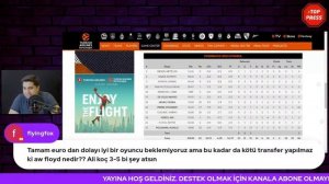 LDLC Asvel - Fenerbahçe Beko Maç Sonu Canlı | EuroLeague | Maç Yorumu | FB Beko Transfer Gündemi