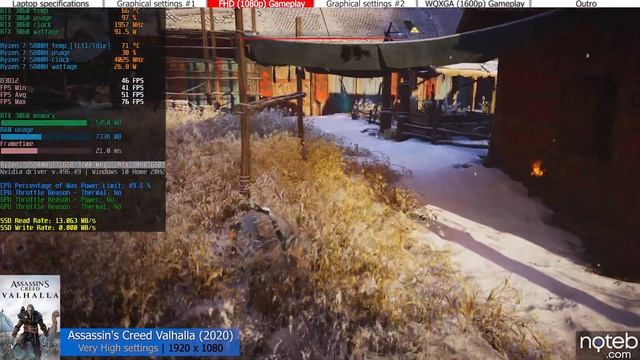 Lenovo Legion 5 Pro (2021) - Assassin's Creed Valhalla Gameplay Benchmark (Ryzen 7 5800H, RTX 3060) смотреть онлайн