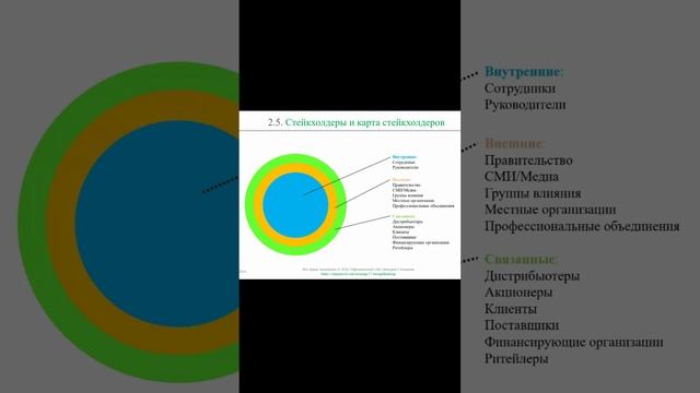 Стейкхолдеры || Дизайн-мышление (словарь) #designthinking