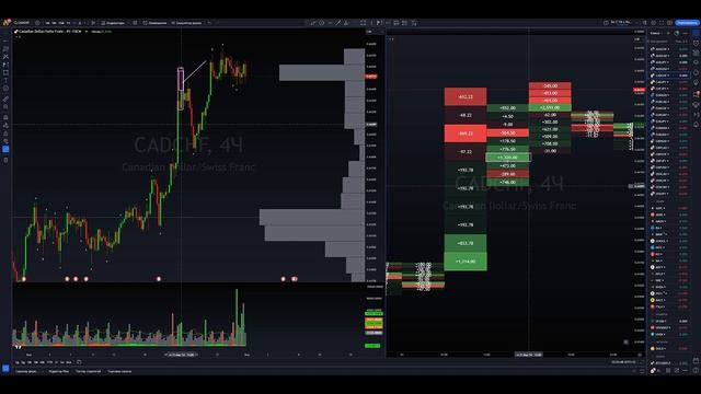 Как понять Кластерный анализ на Бинарных Опционах