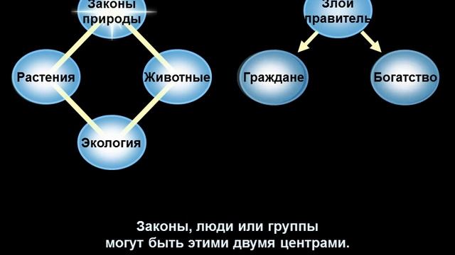 Божественный Принцип - 10. Цель трех объектов