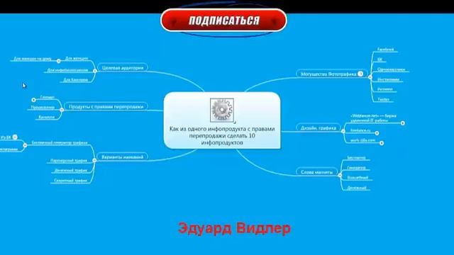 Как из одного инфопродукта с правами перепродажи сделать 10 инфопродуктов