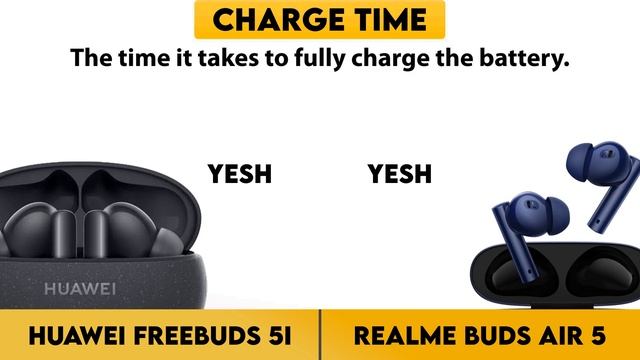 Huawei FreeBuds 5i vs Realme Buds Air 5 Comparison