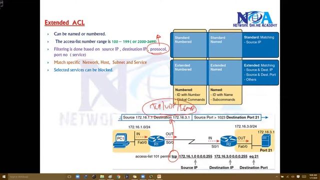 "Understanding Extended ACLs: Advanced Network Security Measures" смотреть онлайн