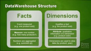 04-03 Data Modeling - Star Schemas