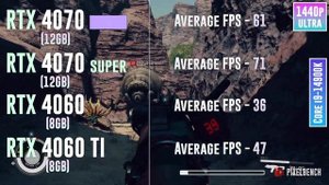 RTX 4070 vs RTX 4070 SUPER vs RTX 4060 vs RTX 4060 TI - Test in 20 Games