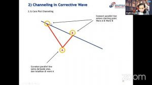 Bina Trading Berjaya Menggunakan “Channelling” di dalam Elliott Wave