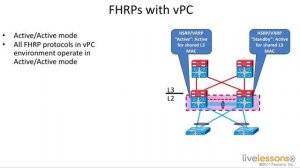 10 3 Introduction to First Hop Router Redundancy   CCNA Data