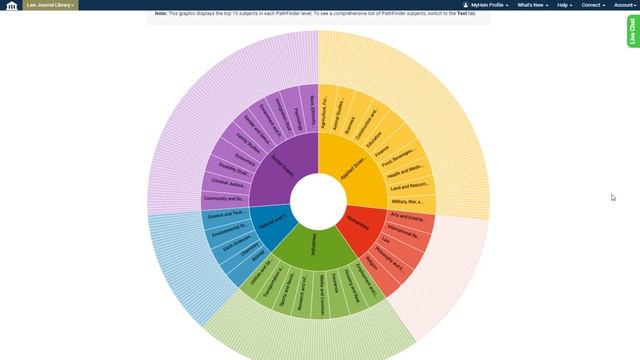 How to Browse and Search with PathFinder смотреть онлайн