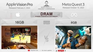 Apple Vision Pro Comparison, Apple vs Meta, Vision Pro vs Quest 3, Gaming Competitors