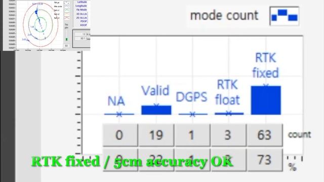 ublox F9P based GPS module test - TOPGNSS TOP608BT смотреть онлайн