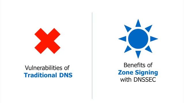 Lesson 3 - Securing DNS With DNSSEC