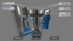 ЗD-модель быстрого реактора БРЕСТ-ОД-300