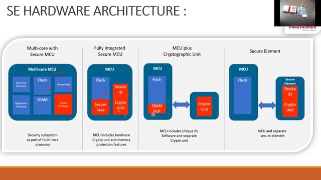 IoT SECURITY MASTERCLASS | CRYPTO ELEMENT | SECURE AUTHENTICATION | MICROCHIP ATECC608A |GOOGLE COR