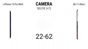 Apple iPhone 13 Pro MAX vs Xiaomi Mi 11 Ultra