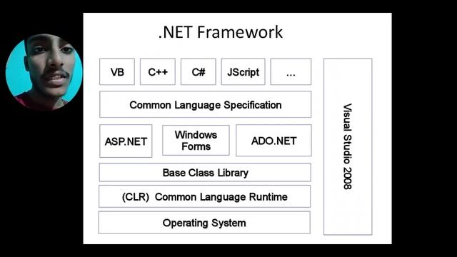 Introduction to .NET & .NET Framework