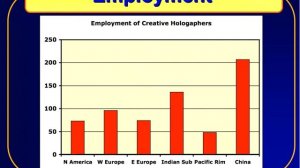 The Holography Business, Display Holography and Creative holographers