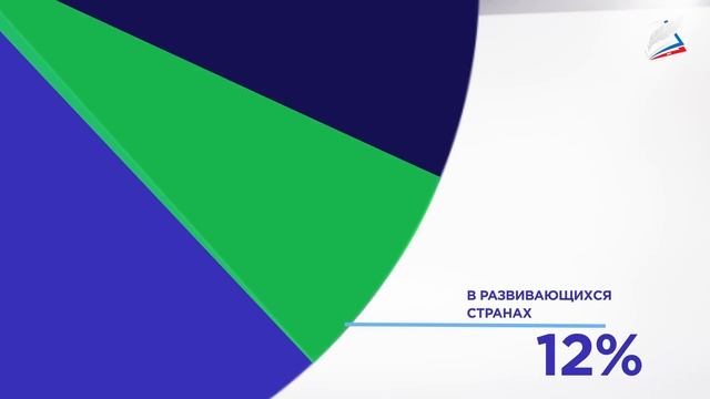 Общая характеристика Мирового хозяйства