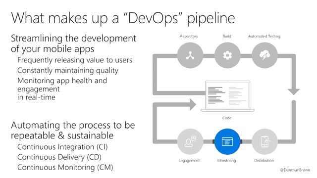 Xamarin Developer Summit 2019 Mobile DevOps with Xamarin, App Center and Azure DevOps смотреть онлайн