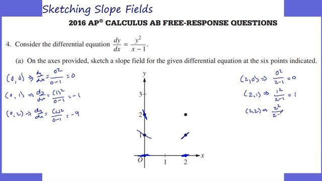 AP Calculus AB - Sketching Slope Fields смотреть онлайн