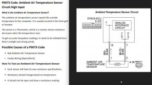 Causes and Fixes P0073 Code: Ambient Air Temperature Sensor Circuit High Input