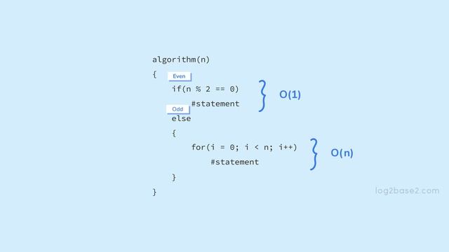 1_Introduction_4_Time_Complexity_Analysis_Part_3_Conditional_Statements