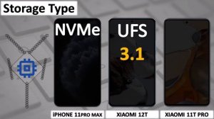 iPHONE 11 PRO MAX VS XIAOMI 12T VS XIAOMI 11T PRO