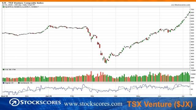 Stock Market for Beginners - How to Analyze the Tesla Stock Chart - Market Minutes for July 13th смотреть онлайн