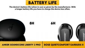 Anker Soundcore Liberty 3 Pro vs Bose QuietComfort Earbuds II Comparison