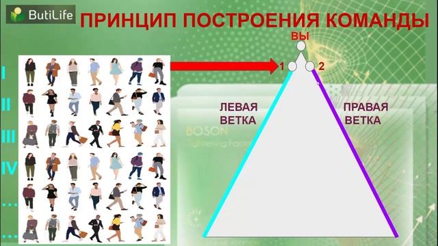 #BUTILIFE. Презентация необычной бизнес модели. Людмила Губарева