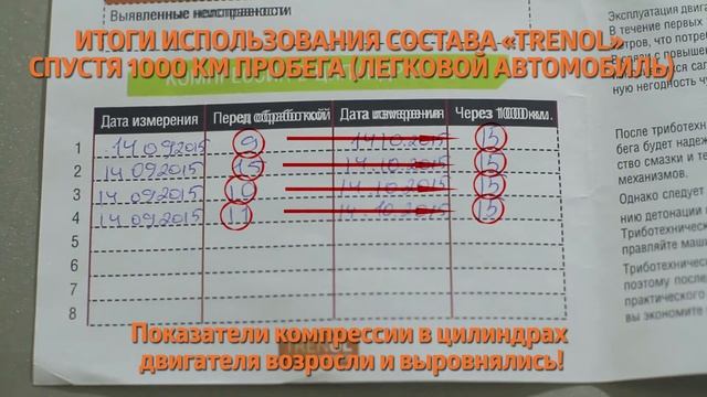 FordService TRENOL ГОТОВЫЙ смотреть онлайн