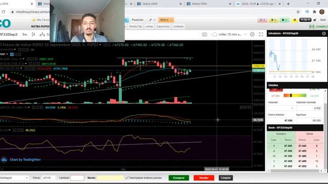 🔥TRADING EN VIVO RFX20 Y GGAL! 1 DE SEPTIEMBRE🔥 смотреть онлайн