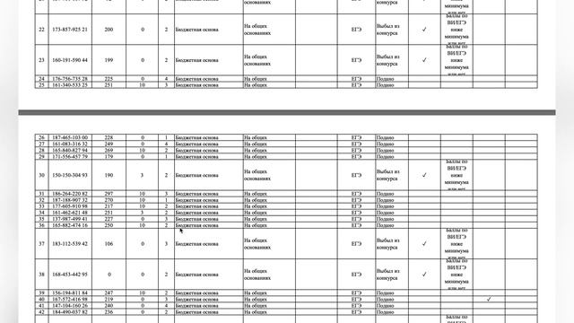 ПОСТУПЛЕНИЕ в мед 2023: списки, приоритеты, бви, советы | как все было на самом деле