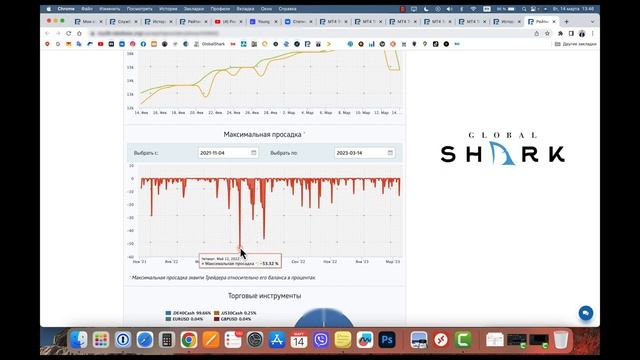 Roboforex  ForexCopy trading. Обзор статистики трейдера