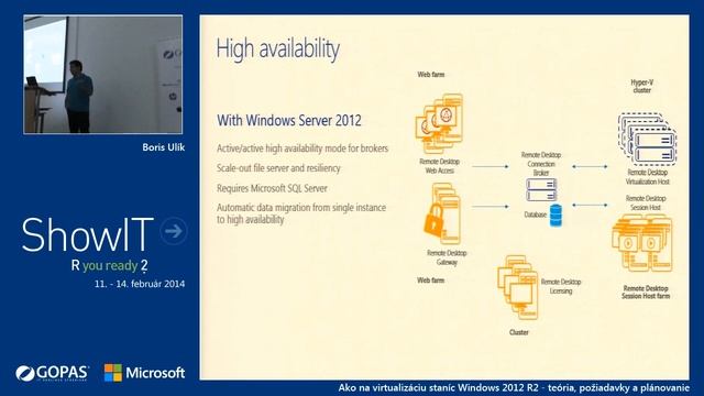 ShowIT 2014: Ako na virtualizáciu staníc Windows 2012 R2 (Boris Ulík) смотреть онлайн