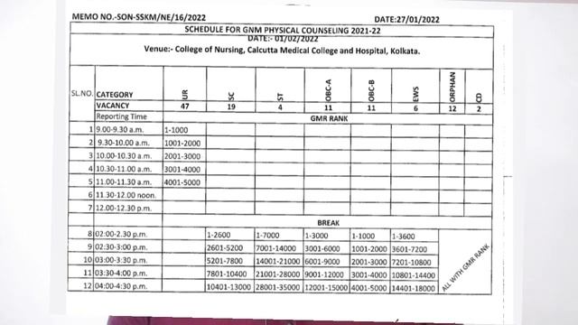 ANM GNM Mop Up Decentralised/Open Counselling , Full Update , Govt seat Vacancy , Venue , time смотреть онлайн