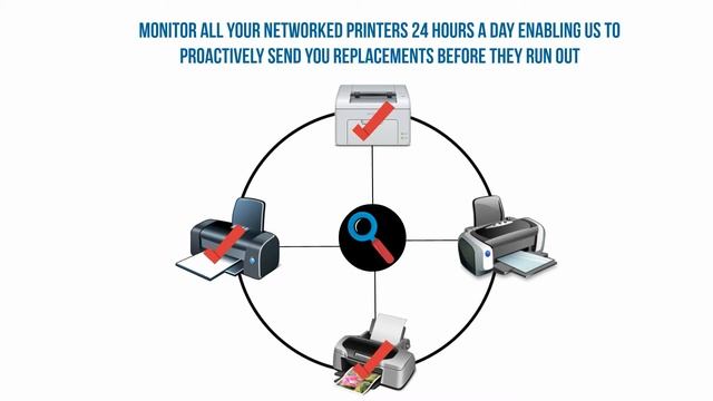 XOS Managed Print Services смотреть онлайн