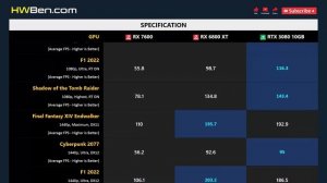 RX 7600 vs RX 6800 XT vs RTX 3080 10GB - Gaming 1080p 1440p 4K