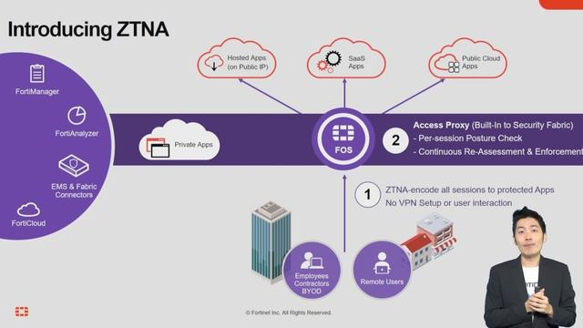 Live Webinar สิ่งใหม่ๆใน FortiOS 7.0 смотреть онлайн