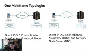 11- Upgrading SNA Architectures using Host Integration Server 2020