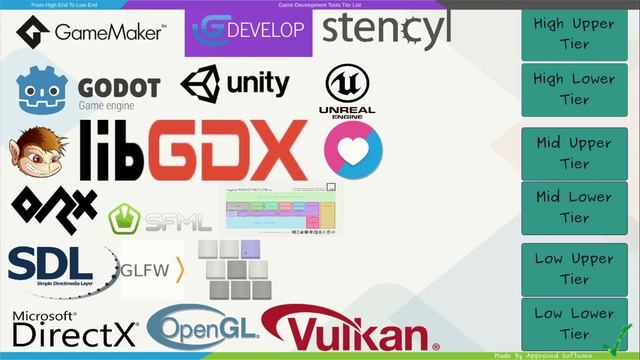 Game Development Tools Tier List Explained