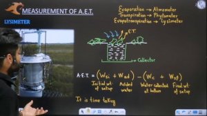 Hydrology 12 | Evapotranspiration | Gate 2024 Series | CE