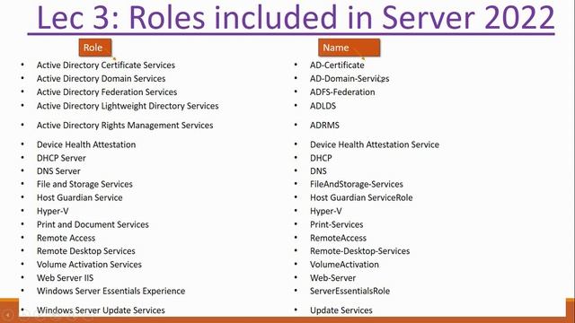 Roles in windows server 2022 смотреть онлайн